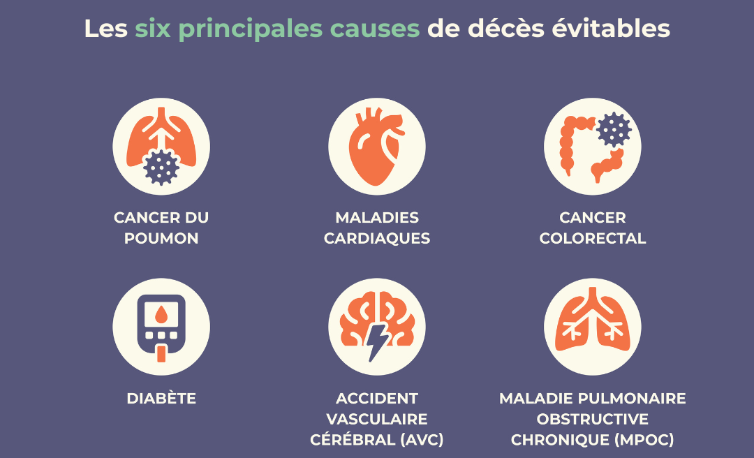 csnb_top6_causes_deces