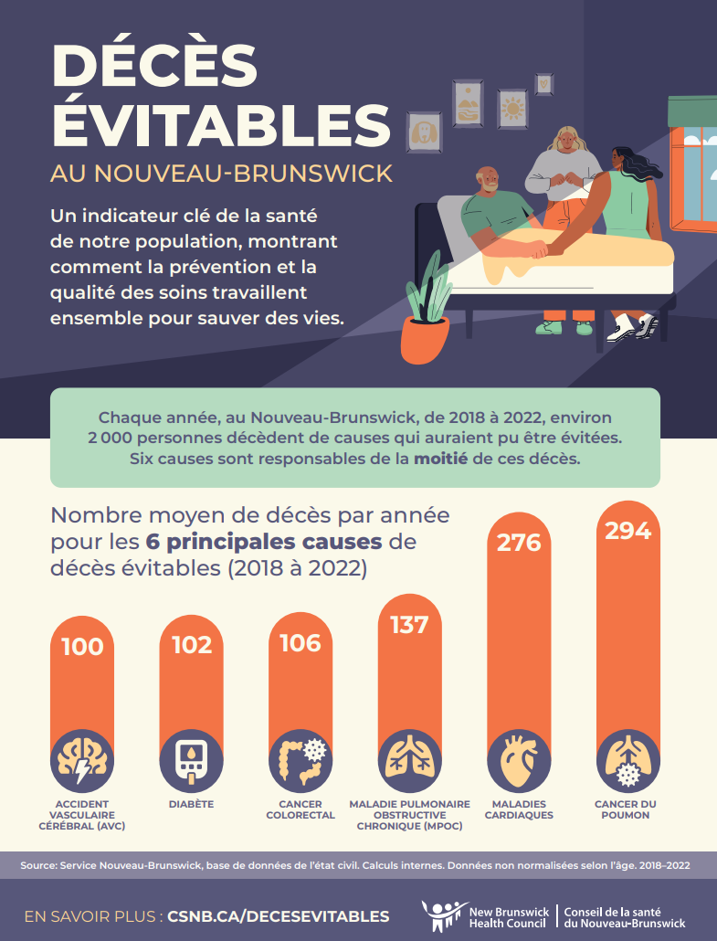 Infographie décès évitables