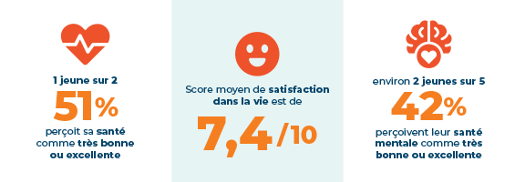 Statistiques