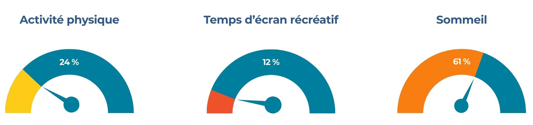 gaugefr