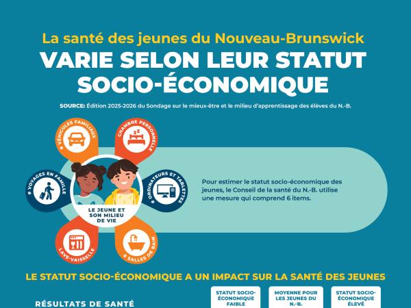 Santé des jeunes 2026