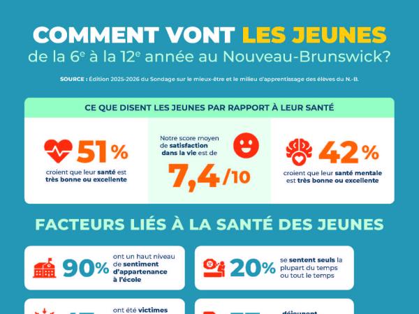 Santé des jeunes 2026