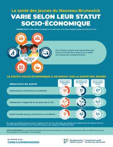 Santé des jeunes 2026
