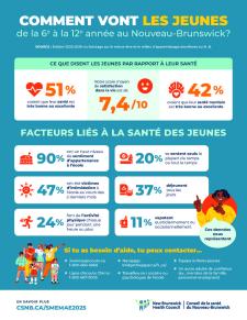 Santé des jeunes 2026