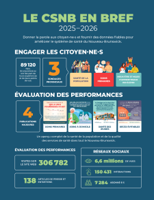 rapport impact
