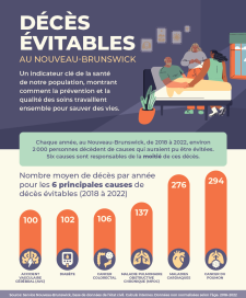 CSNB-décès-évitables-infographie