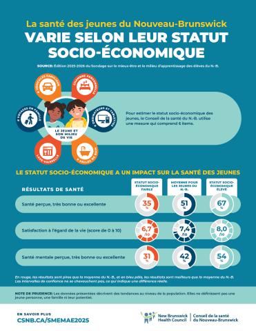 Santé des jeunes 2026