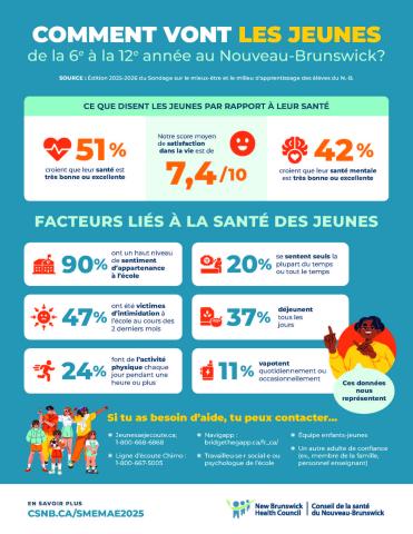 Santé des jeunes 2026
