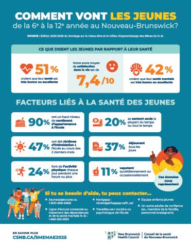 Santé des jeunes 2026