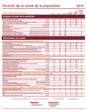 Portrait de la santé de la population 2016